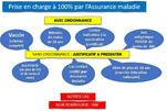 Bioalliance - Prise en Charge PCR